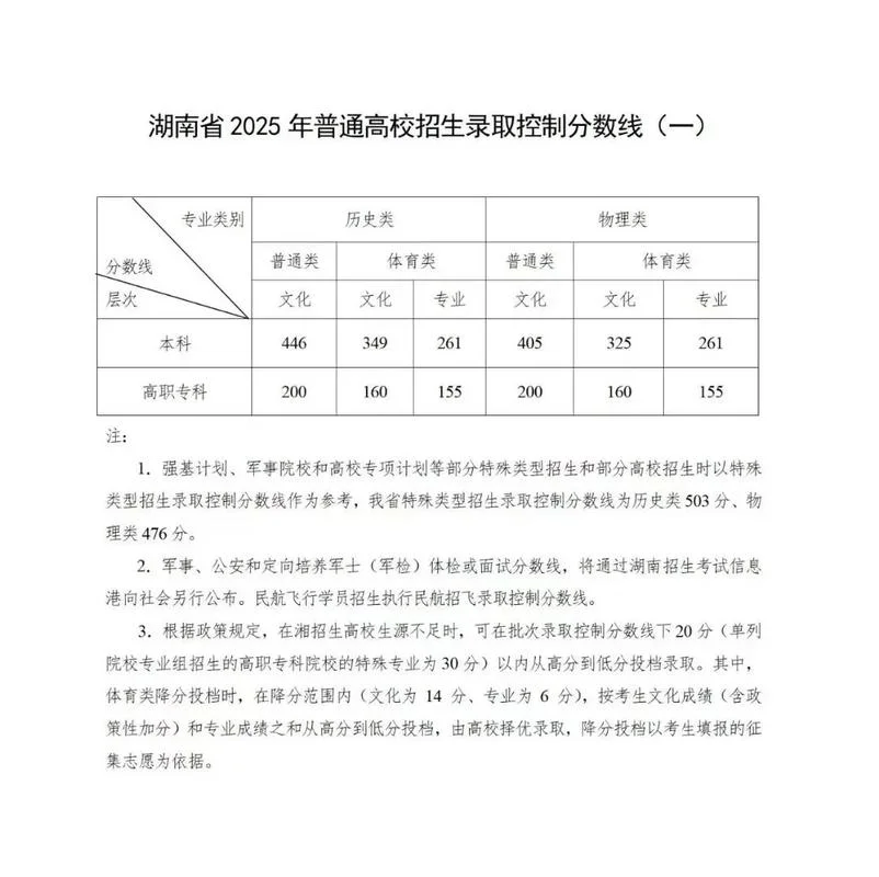 湖南高考成绩提前-湖南高考提前