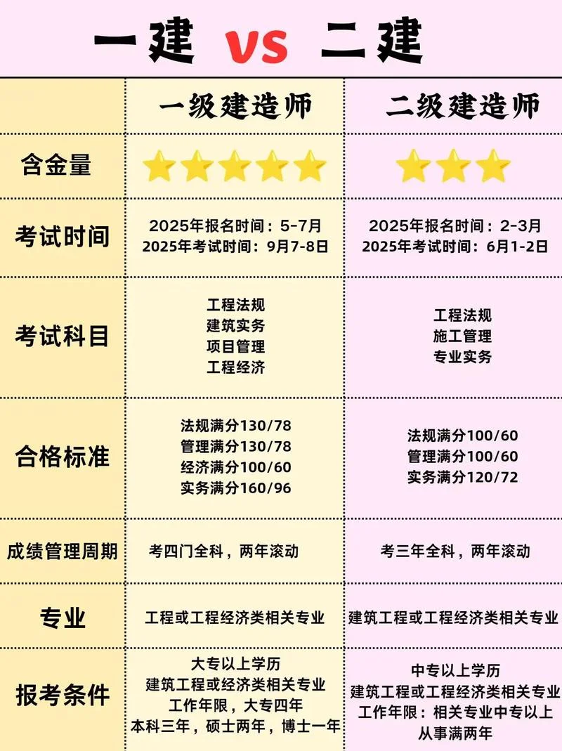 二建考试类型_1