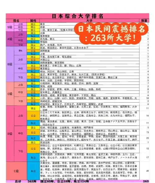 日本的大学都有哪些_2