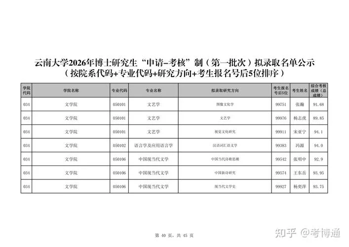 云南大学2021复试要求_2