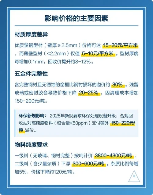朔钢窗每平方多少钱_2