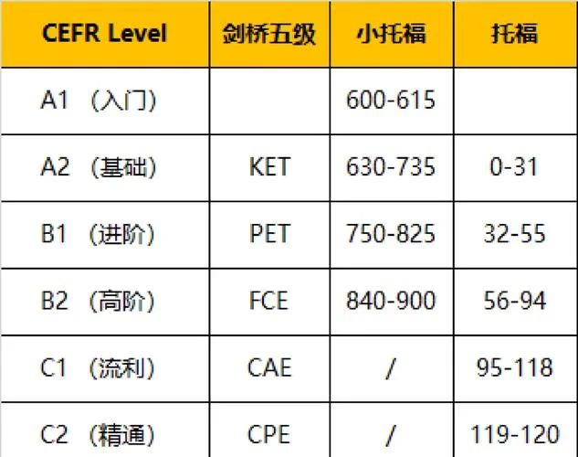 如何查托福考试成绩_1