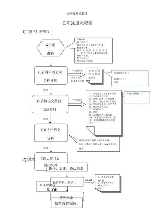 二级造价师的注册流程_1