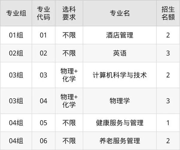 鞍山师范学院分数线_2