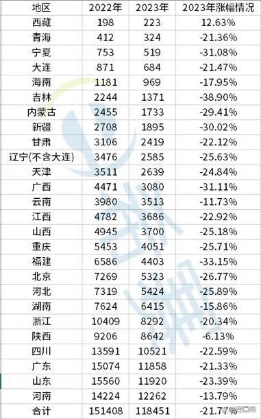 一建通过率是按全国算还是全省算-按全国算