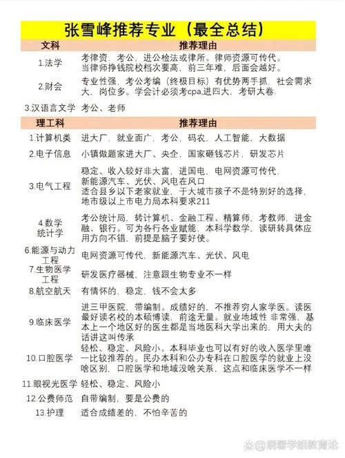 考研文科考什么科目_1