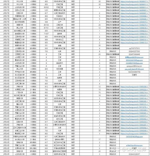 2022考研调剂信息艺术-2022 考研艺术调剂