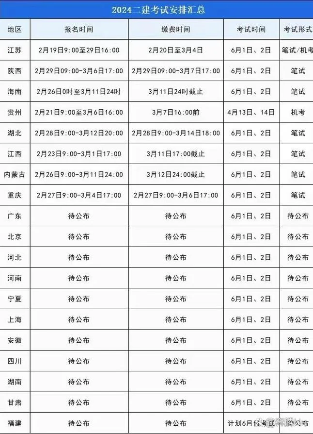 北京二建考试时间表_1