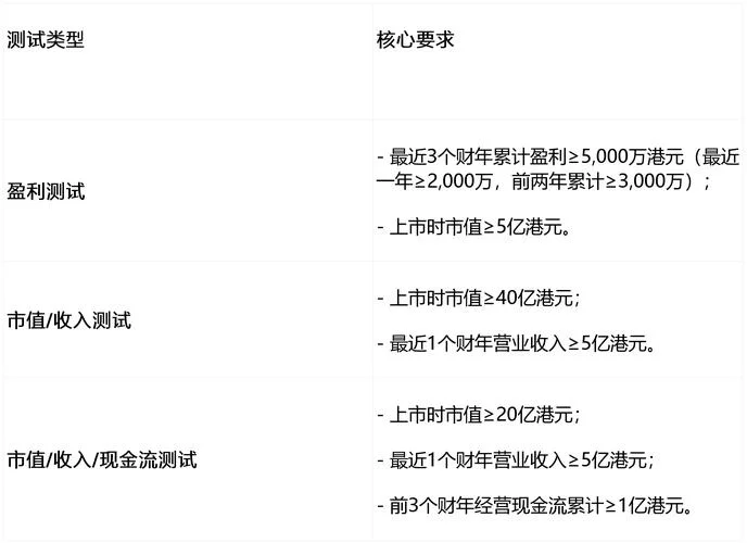 如何查公司是否上市-查询公司上市情况