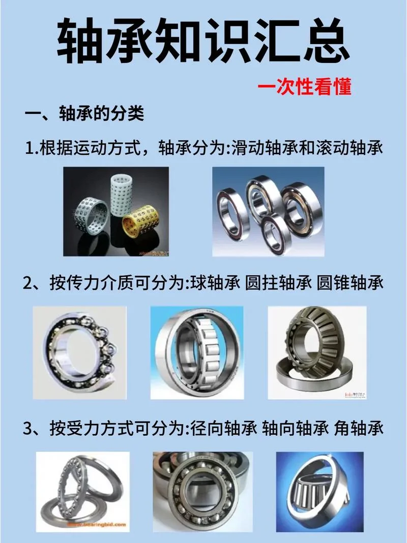 轴承技术要求和条件_1