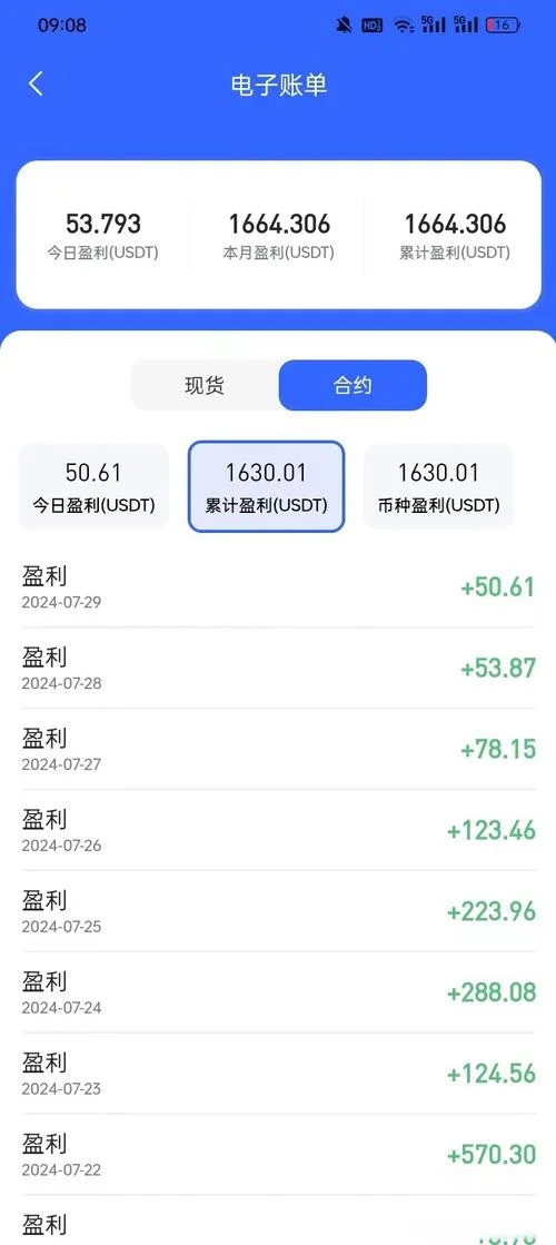 以太坊币历史价格图-以太坊历史价格走势