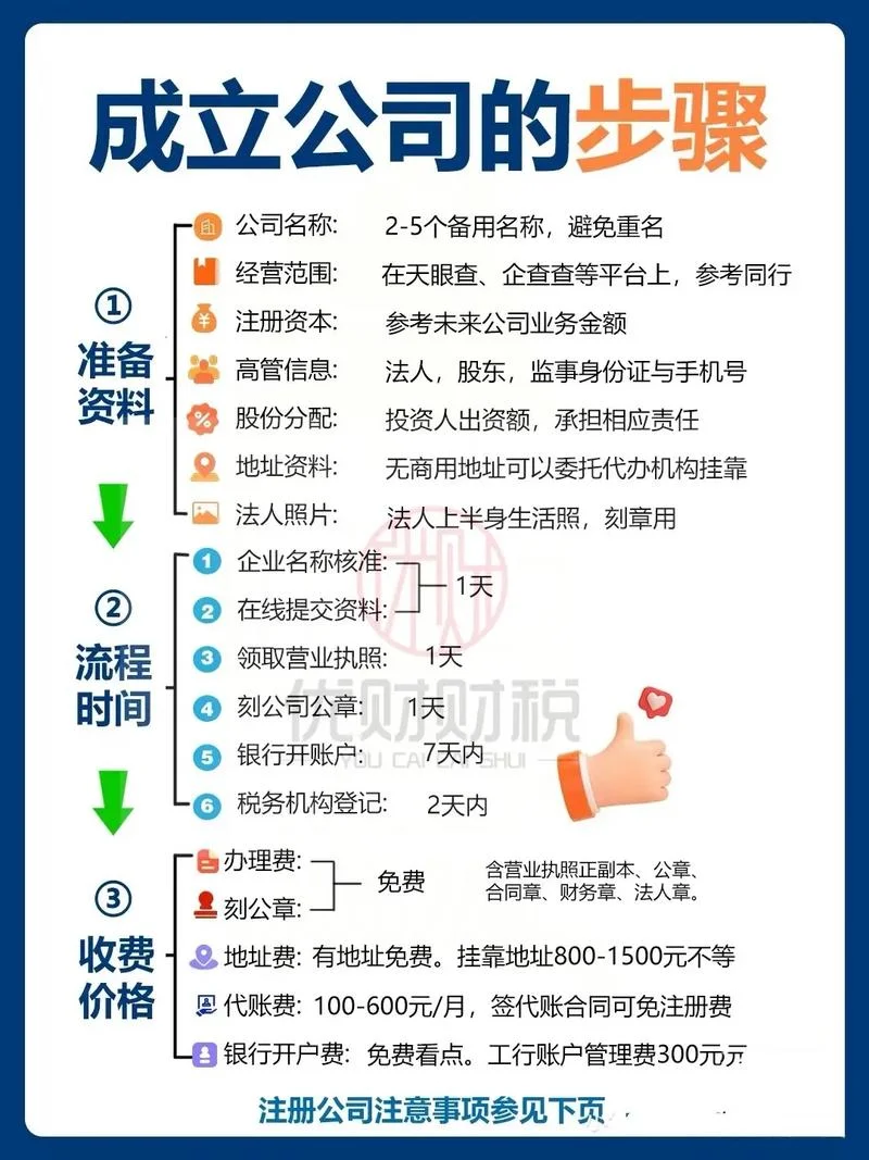 企业的注册地在哪儿查-企业注册地查询