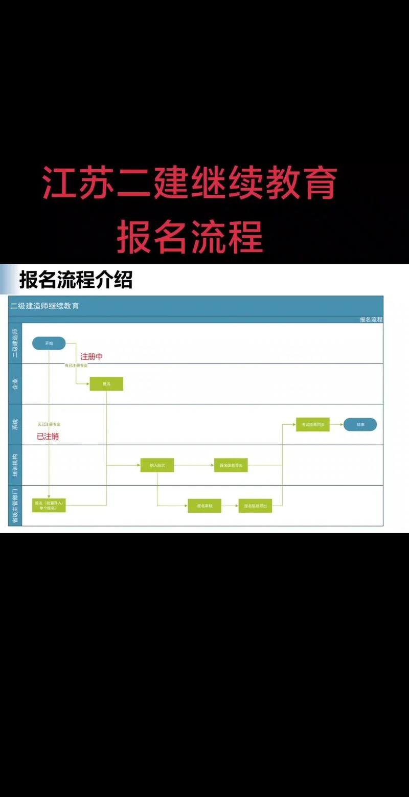 南京报考二建-南京二建报名