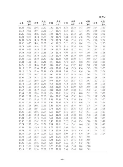 大学体育考试成绩标准_1
