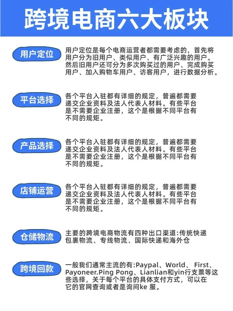 个人运营app需要什么条件_1