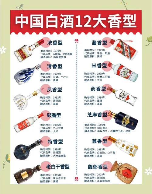 白酒历史百科全集_1