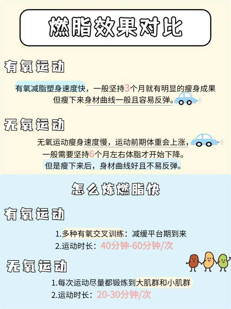 有氧运动和无氧运动的项目_2