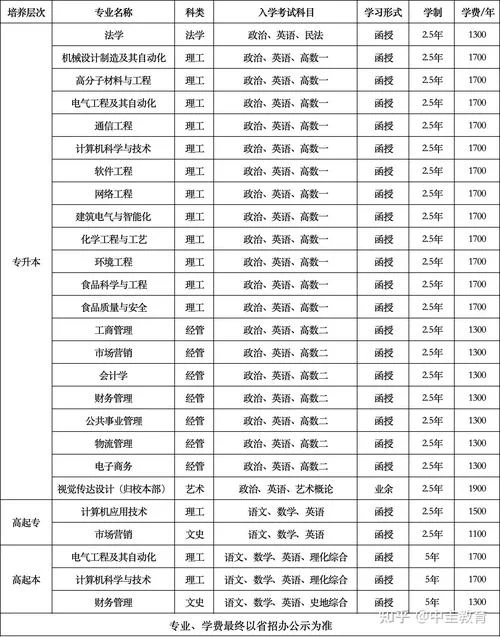 郑州成教报考截止时间_2