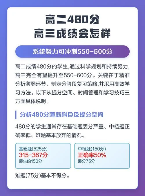 高三提高学习成绩_1