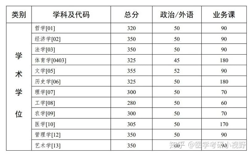 2022考研院校有哪些-2022考研院校有哪些