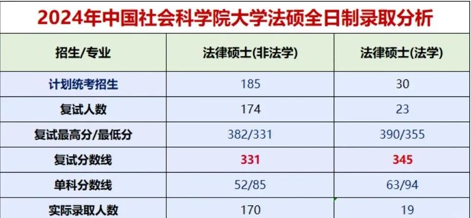 19年法硕考研大纲改变-19法硕大纲变动