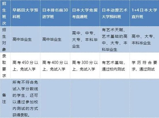 日本留学对比欧美留学-日欧留学优劣对比
