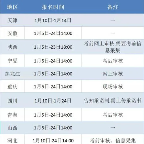 会计初级报名条件河北_1