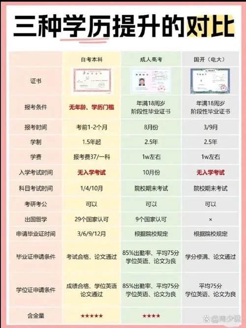 第二本科怎么报考_1