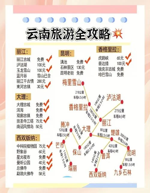 云南七日游大概多少钱旅行社_1