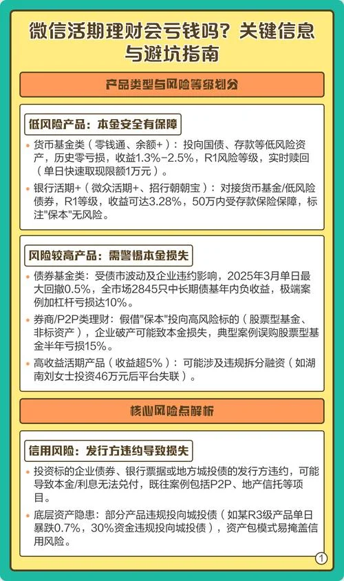 微信买的理财什么时候有收益_1