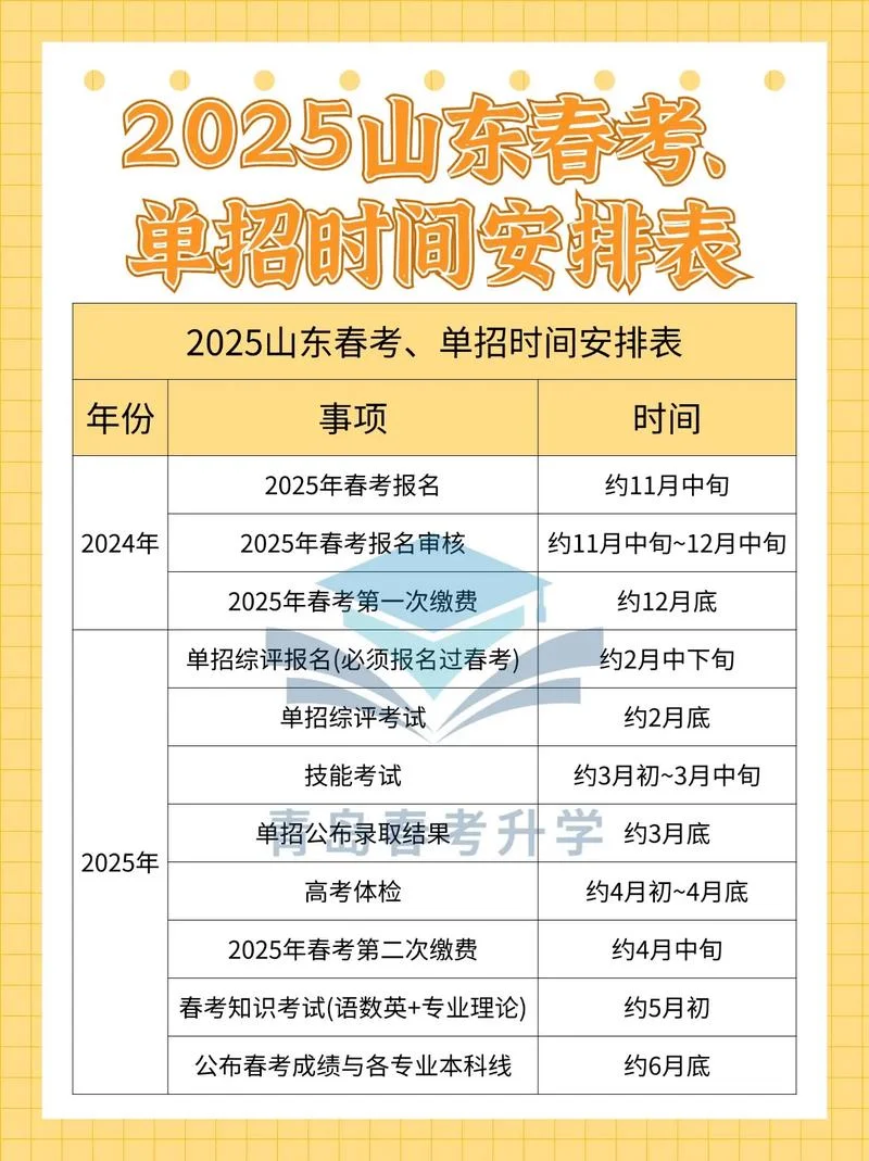 春季高考报考学校时间_2