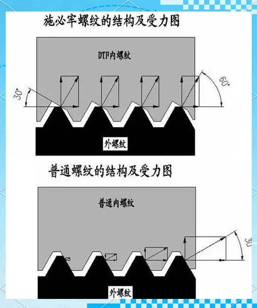 多头螺纹原理_2