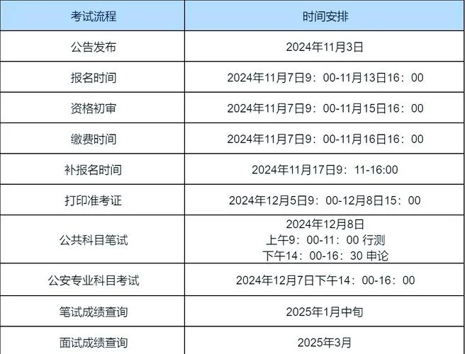 2024年江苏二建报名时间和考试时间_2