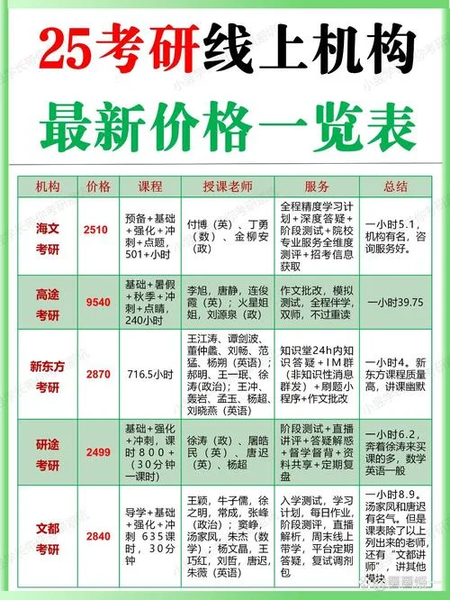 橙啦考研机构价格_1
