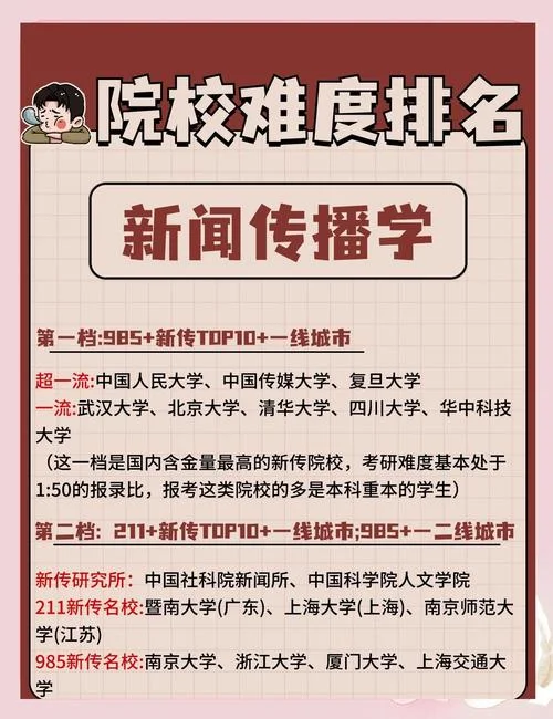 中山大学考研新闻专业_1