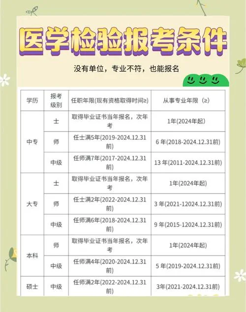 病理初级技师报考条件-初级技师报考病理专业