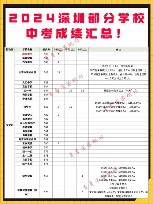 深圳中考成绩查询系统_1