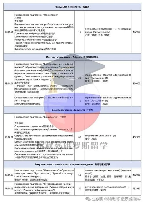 俄罗斯留学研究生专业_2