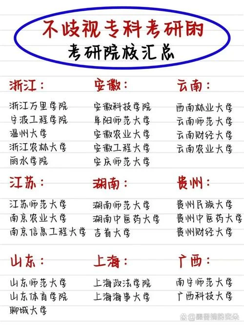 专科学生可以考研吗_1