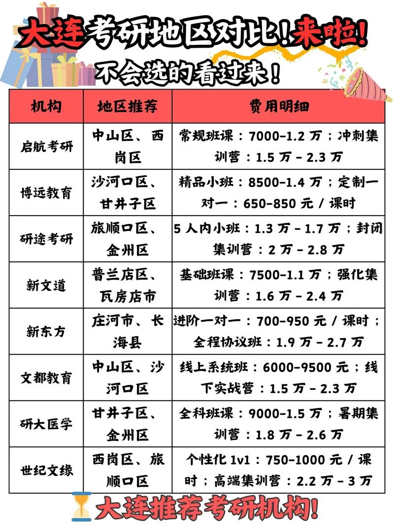 大连考研好考专业名单_1