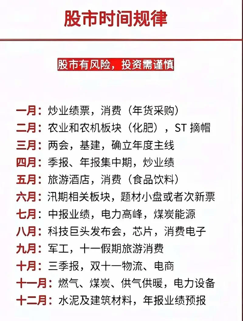 为什么下午买股票_2