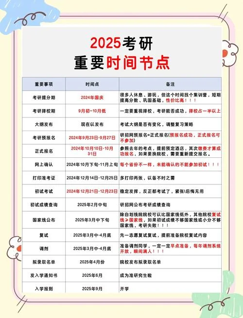 2025年研究生考试报名_2