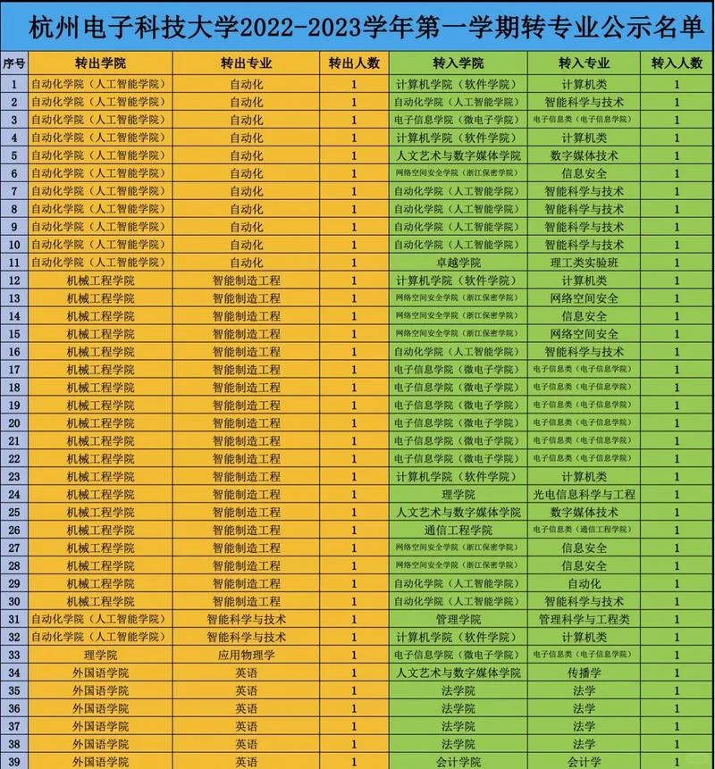 杭电考研生源-杭电考研生源质量