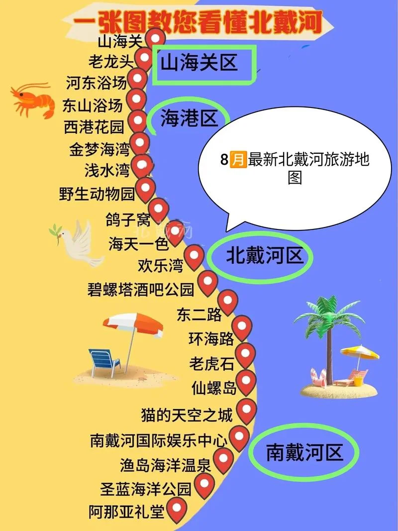 天津到北戴河多少公里-天津到北戴河约 30 公里