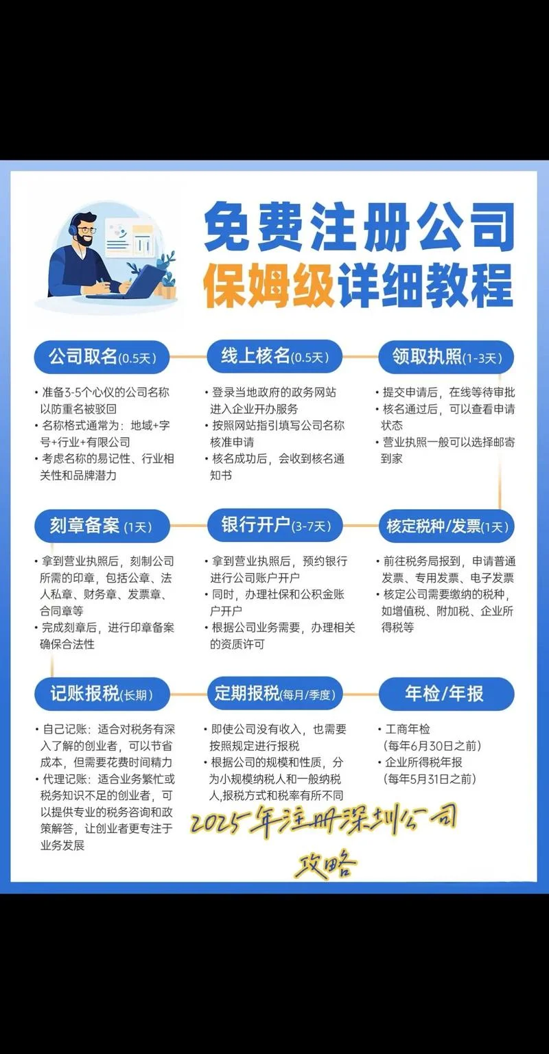 深圳公司注册在哪里查_2