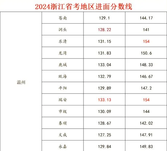 浙江省报考公务员要求_1