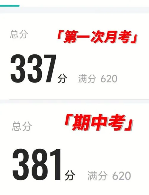 初中生怎么提升成绩_1