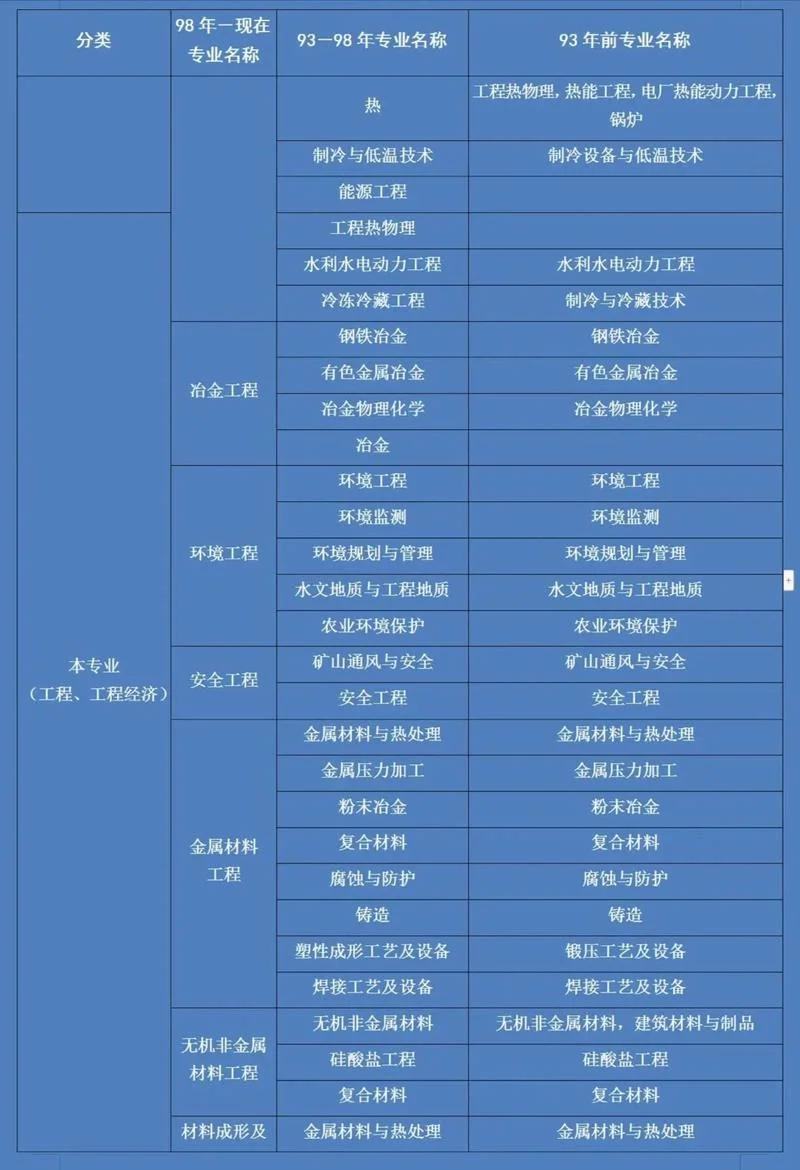 河南二建报名条件及学历要求_1