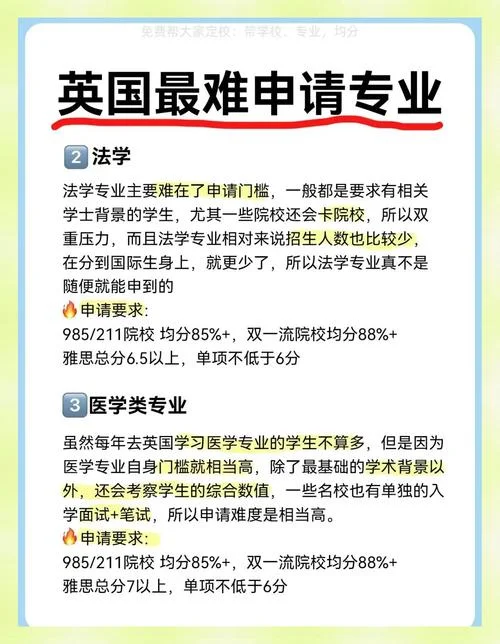 申请英国留学分专业_1