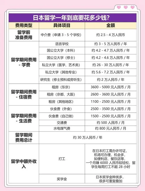 留学机构退款手续费_2